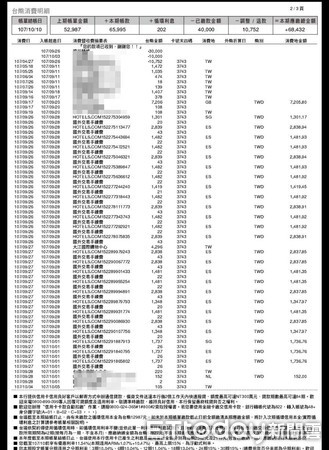 ▲▼ 徐小姐在訂房網站Hotel.com訂房25間，業者請款後4個月竟懷疑遭盜刷取消交易，氣的她向消基會申訴            。（圖／記者陳以昇翻攝）