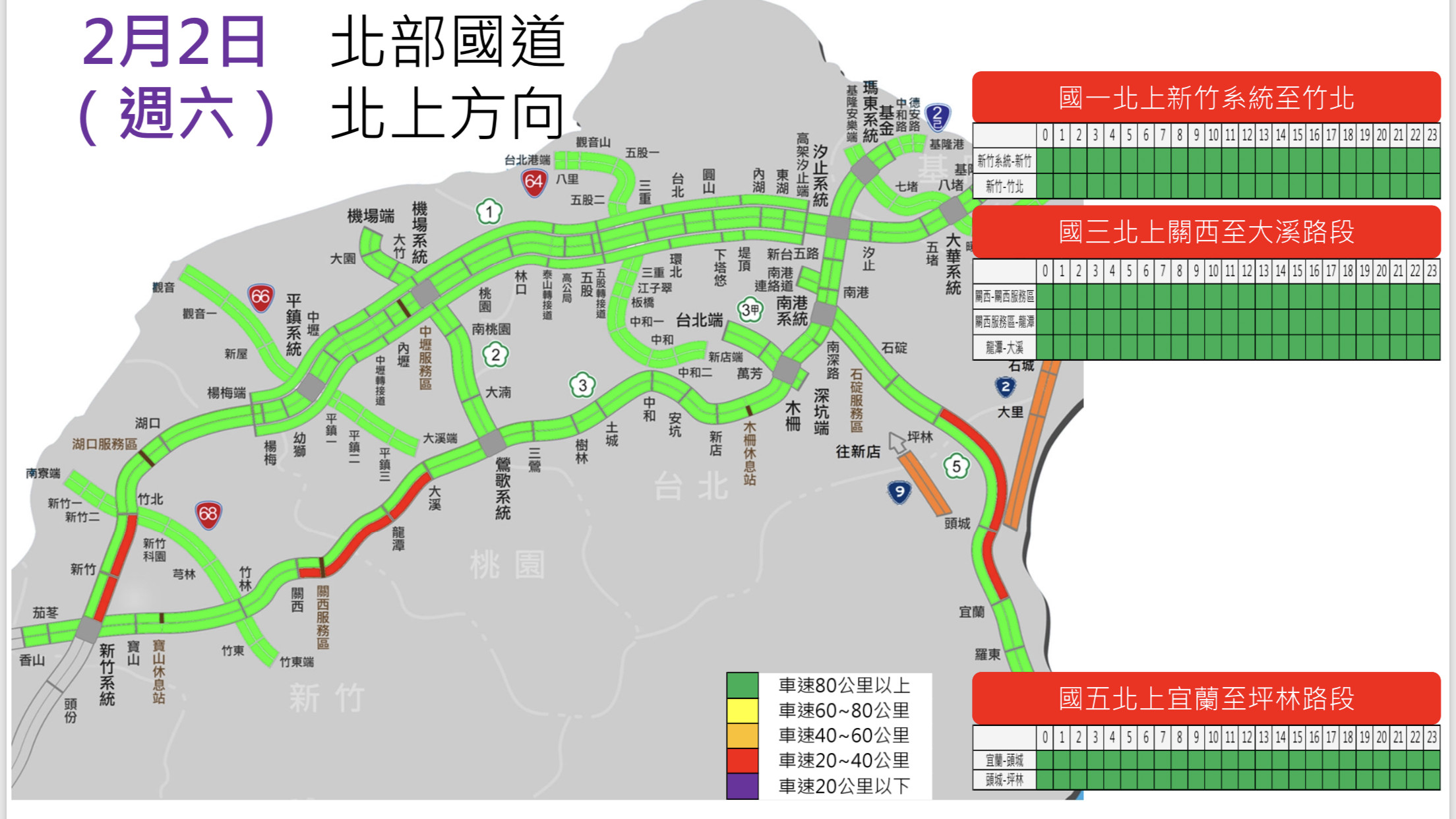 ▲▼春節連假國道首日南下北上車流預估。（圖／高公局提供）