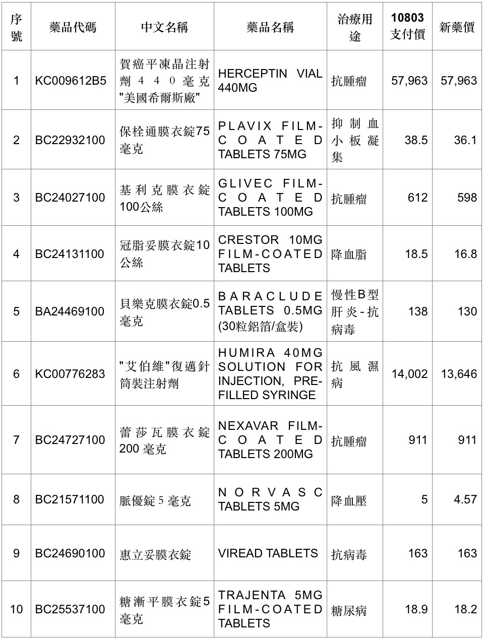 ▲健保砍藥價。（圖／健保署提供）