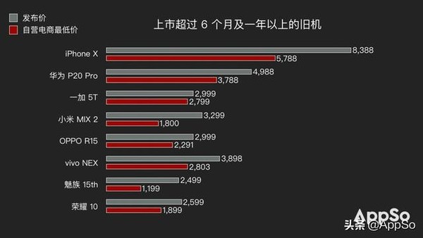 ▲▼AppSo「科學購機指南」。（圖／截自今日頭條）