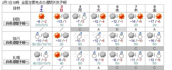 ▲▼日本春節期間天氣圖。（圖／翻攝自日本氣象廳）