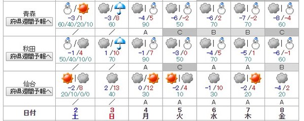 ▲▼日本春節期間天氣圖。（圖／翻攝自日本氣象廳）