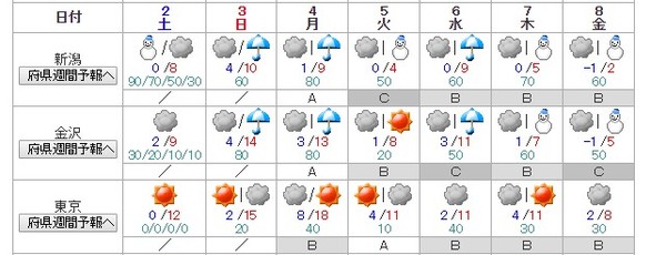 ▲▼日本春節期間天氣圖。（圖／翻攝自日本氣象廳）