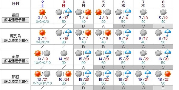 ▲▼日本春節期間天氣圖。（圖／翻攝自日本氣象廳）