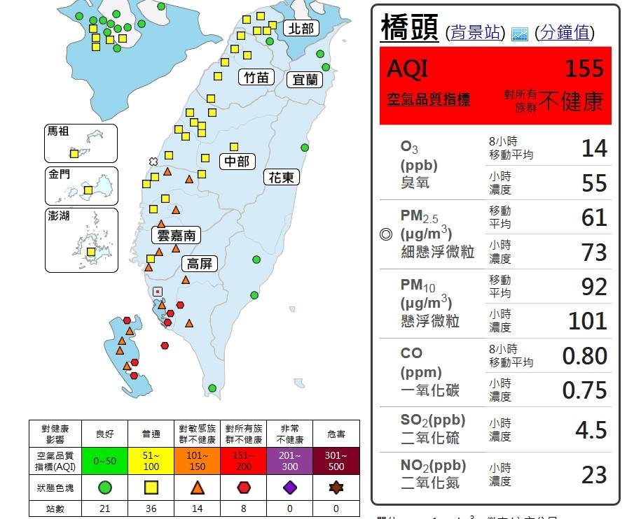 ▲▼春節連假首日雲林以南空氣品質差，多測站顯示為「紅害」等級。（圖／翻攝環保署空氣品質監測網）