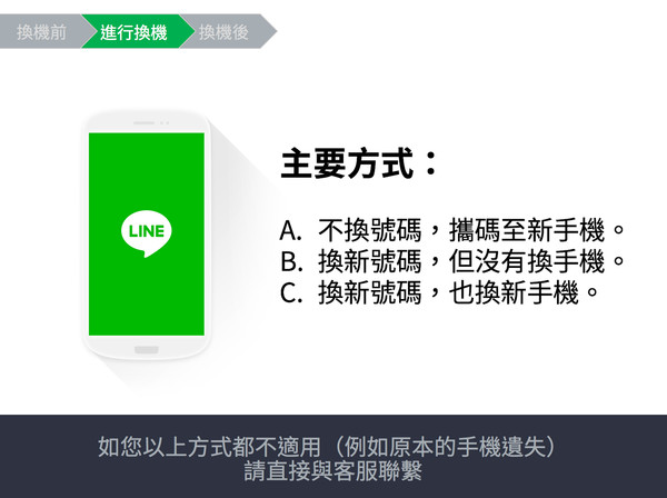 ▲新春買手機不用怕　3類LINE換機2招快速搞定。（圖／LINE官網）