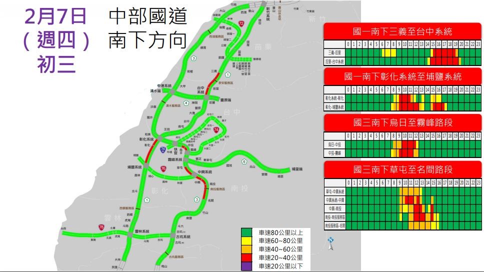 ▲▼ 初二車況。（圖／高公局提供）