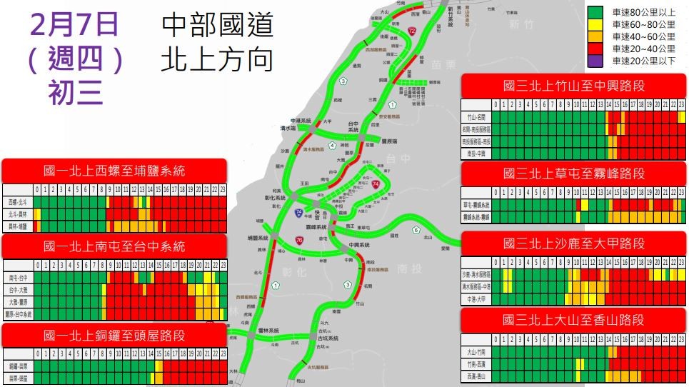 ▲▼ 初二車況。（圖／高公局提供）