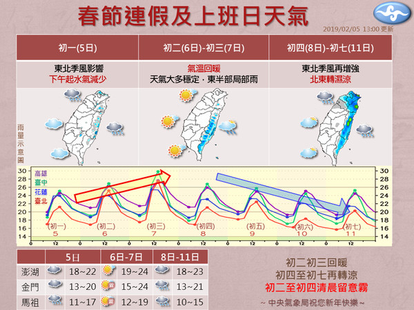 ▲▼春節氣象（圖／翻攝自臉書粉絲專頁報天氣 - 中央氣象局）