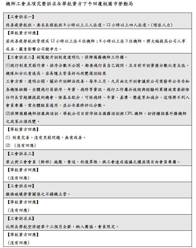 ▲▼機師工會訴求及華航回覆。（圖／機師工會提供）