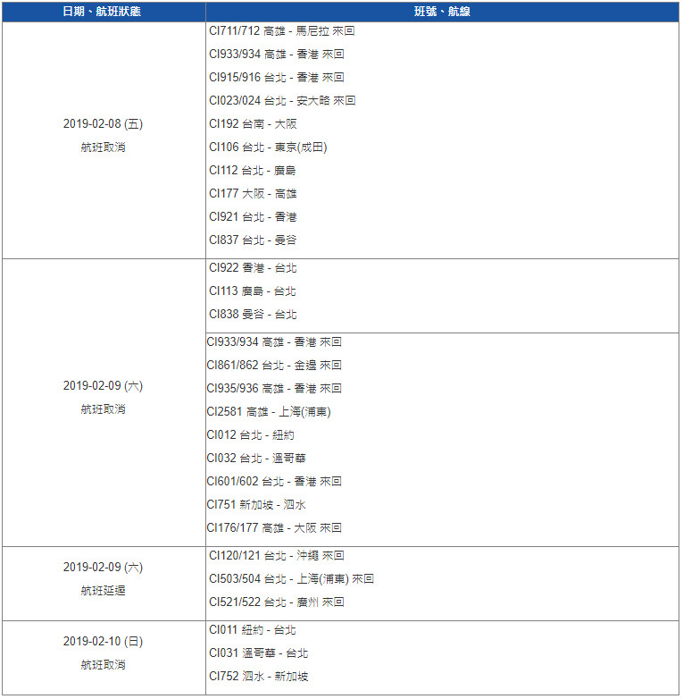 ▲▼快訊／華航「初五取消17航班」名單公布！今1800旅客受影響。（圖／華航官網）