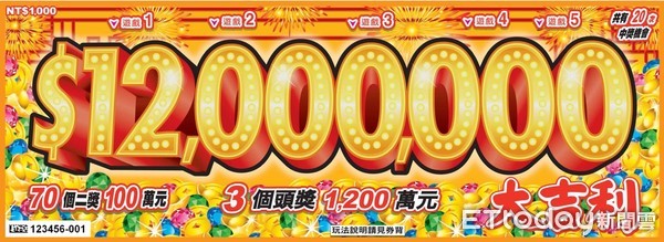 ▲▼「$1,200萬大吉利」刮刮樂售價為1千元。（圖／台灣彩券提供）