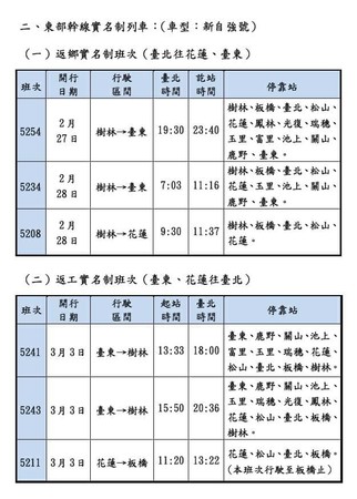 ▲臺鐵公佈108年228加班車。（圖／翻攝自fun臺鐵）