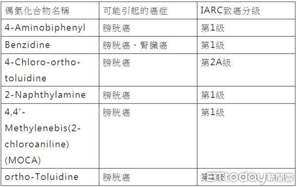 ▲▼口罩致癌物。（圖／黃昌鼎醫師提供）