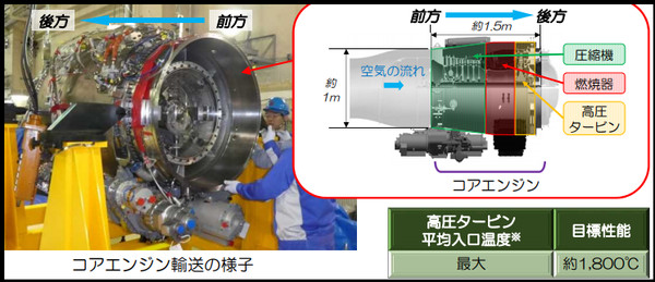 ▲▼XF9-1介紹。（圖／翻攝自日本防衛省防衛裝備廳官網）