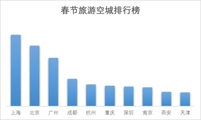 ▲2019年大陸民眾春節旅遊數據。（圖／記翻攝自百家號-《經濟日報》）