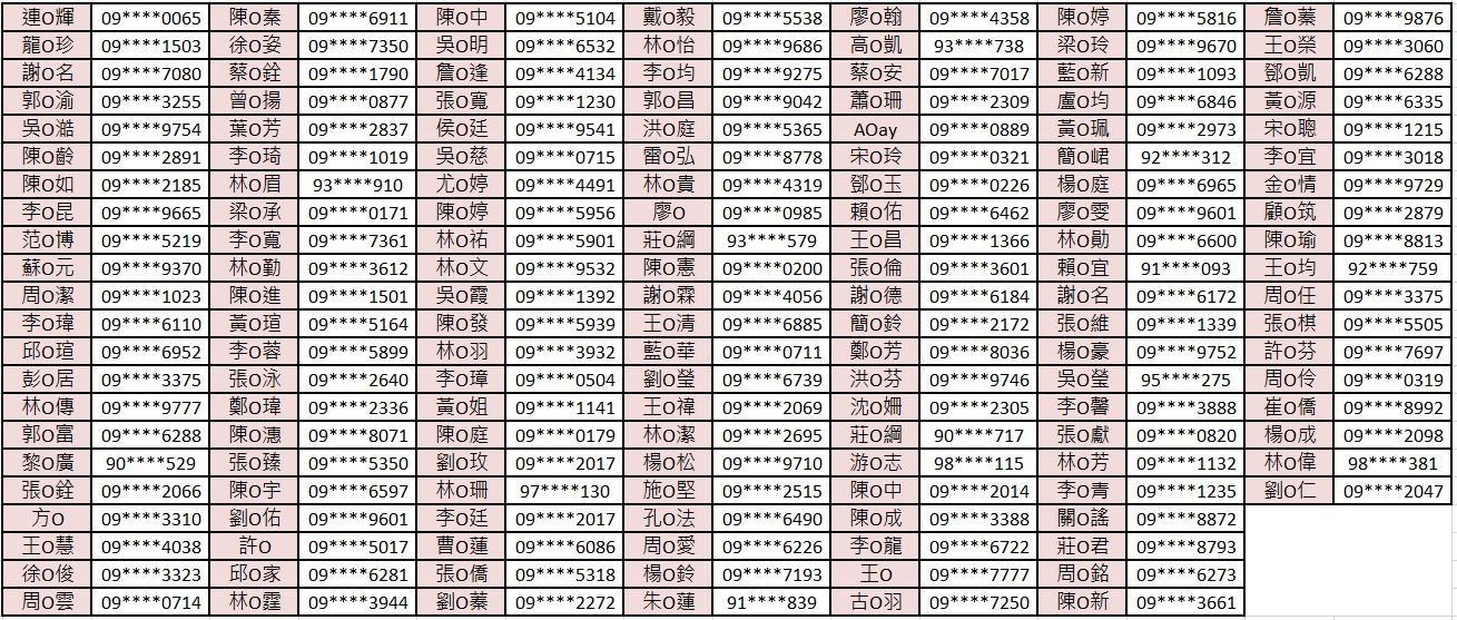 ▲台北食品展中獎名單App抽獎。