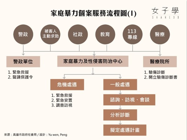 2張圖看懂 113專線 服務流程別害怕求助 恐懼來襲時他們一定能幫你 Et Fashion Ettoday新聞雲