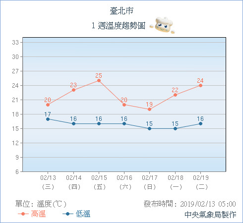 天氣圖。（圖／氣象局）