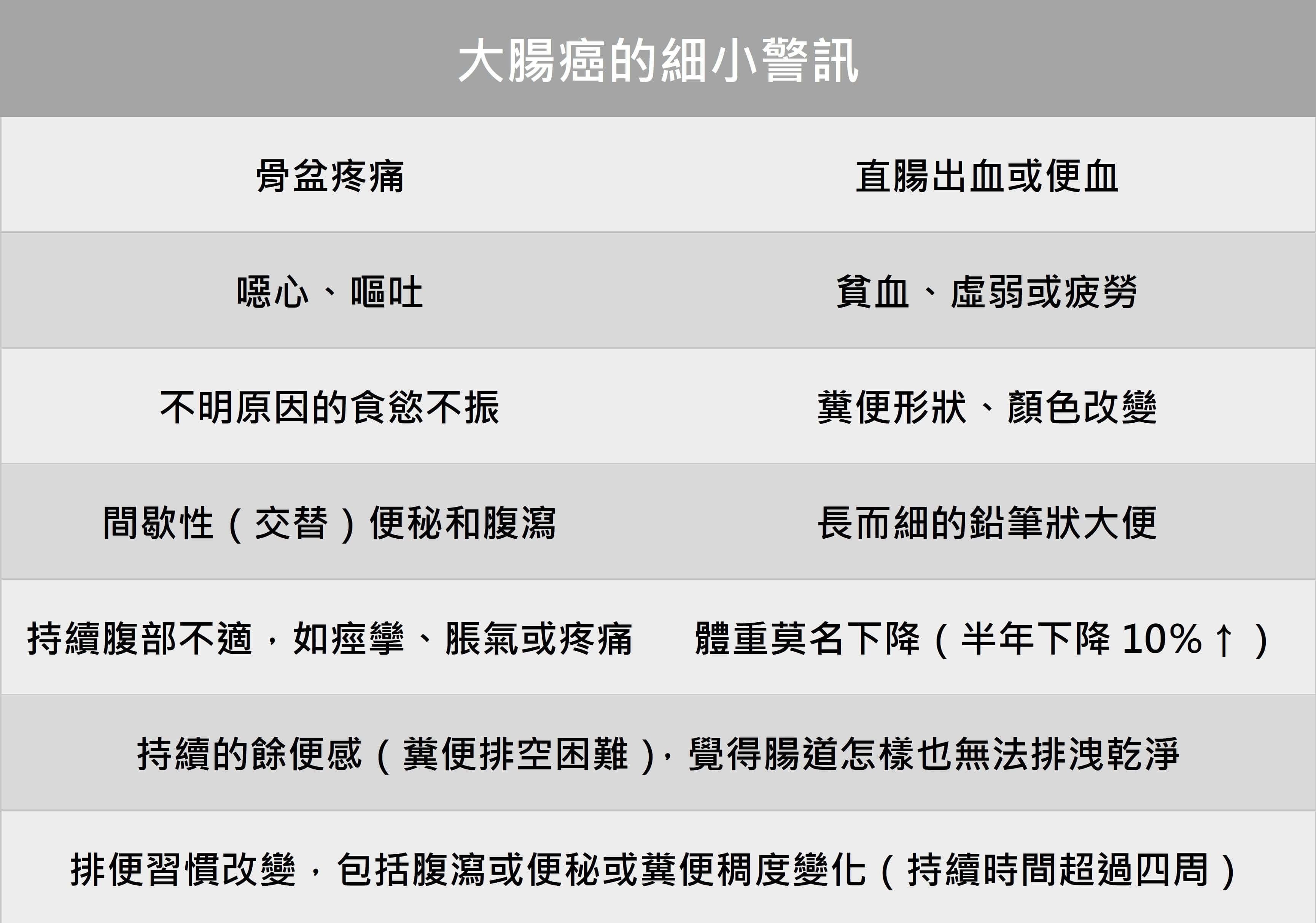 拉屎警报!肠癌「专挑这13种人」大出铅笔便,血便gg了