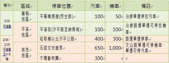 ▲ 2019平溪天燈節登場 交管、停車資訊看這裡。（圖／瑞芳警分局提供）