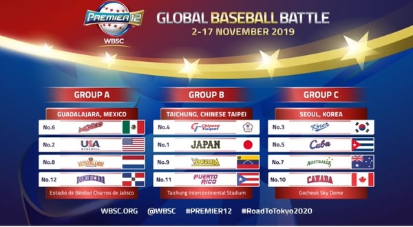 ▲世界12強賽分組。（圖／翻攝自WBSC）