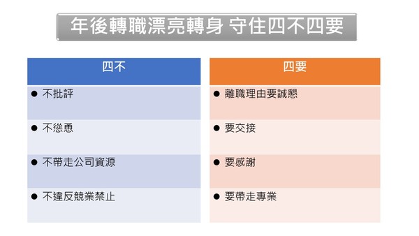 ▲▼只要守住「四要四不」的下台禮數，就能漂亮轉職。（圖／記者紀佳妘製表）