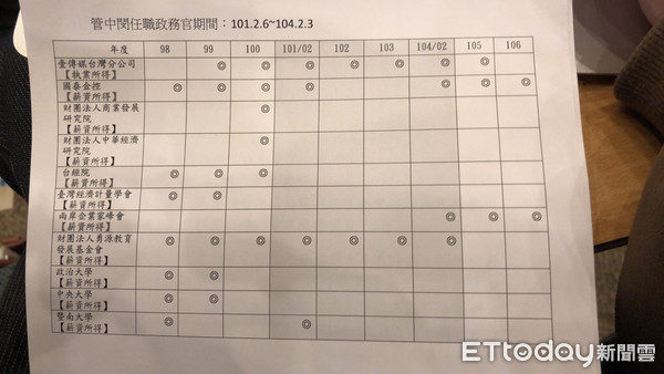 ▲▼管中閔兼職情形。（圖／記者楊亞璇攝）