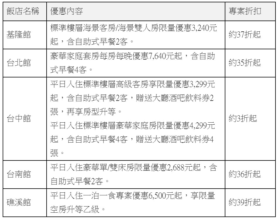 ▲▼搭高鐵住長榮享優惠。（圖／台灣高鐵公司提供）