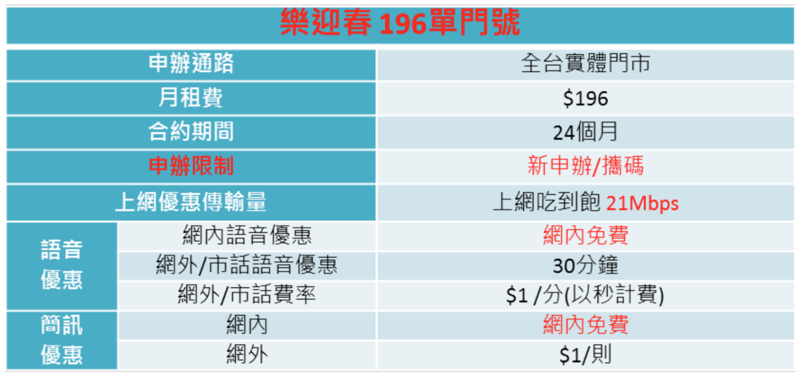 ▲▼亞太電信限時196快閃活動資費。（圖／亞太電信提供）