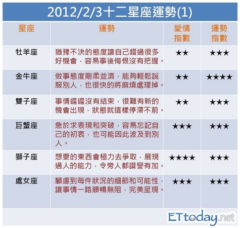 [問卦] 健康檢查發現膽固醇過高怎辦？