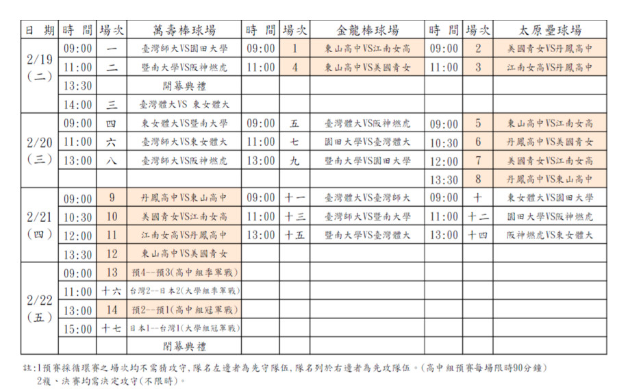 ▲台中國際女壘賽賽程表。（圖／台中市政府提供）