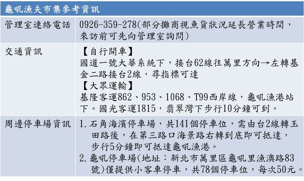 ▲ 野柳神明淨港慶元宵 龜吼市集19日發300份甜湯圓。（圖／新北市漁業處提供）