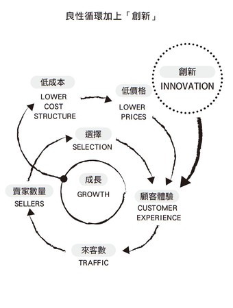 《Amazon的人為什麼這麼厲害？》（圖／大是文化提供）