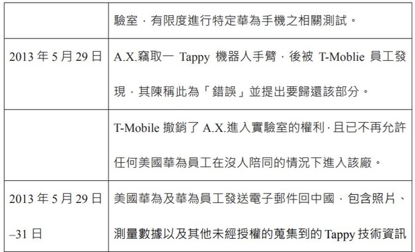 ▲▼             。（圖／記者蔡易軒攝）