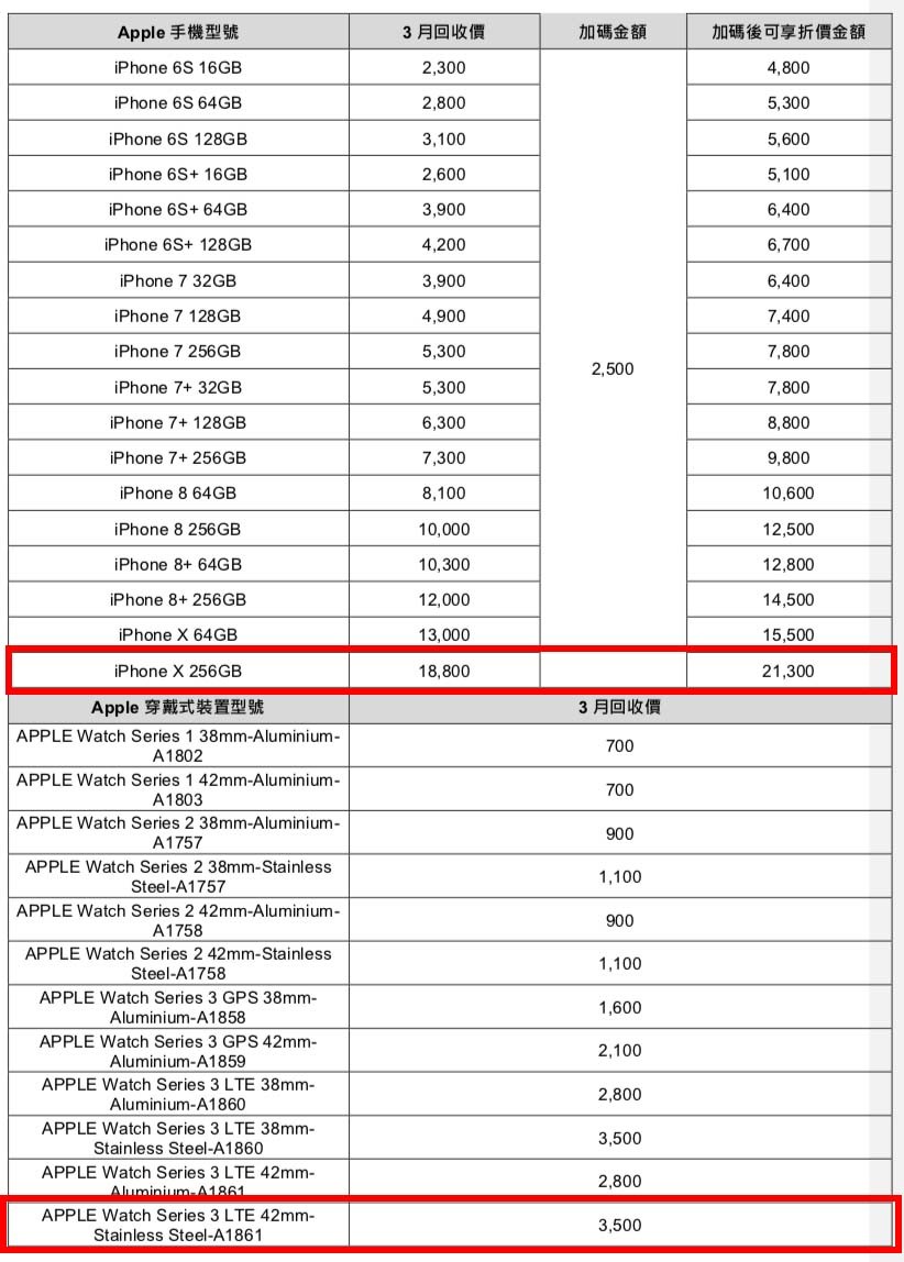▲▼三星針對蘋果產品提出的裝置優惠回收折價。（圖／三星提供）