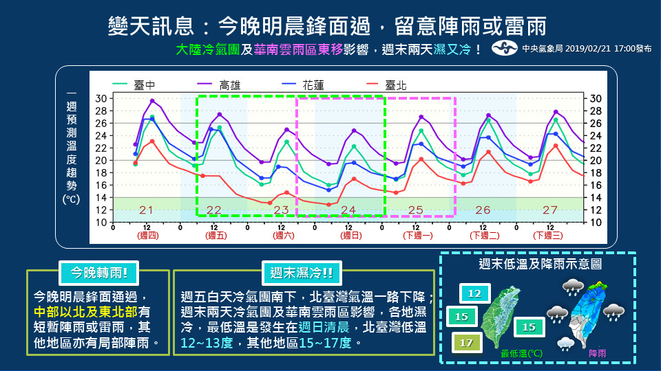 ▲▼天氣。（圖／中央氣象局）