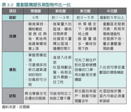 房地產別亂買／買房不變鐵律　山高水遠有關係好惡鄰差很大。（圖／時報出版提供）