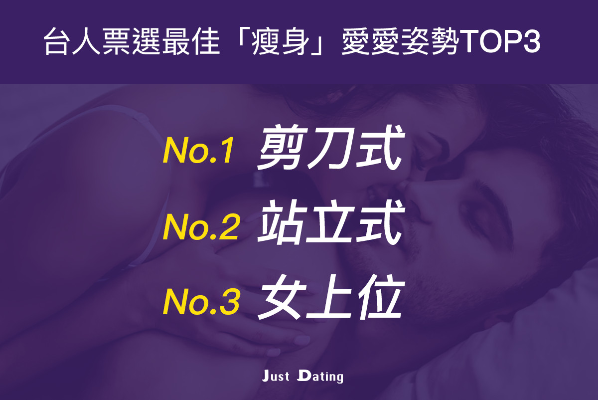 愛愛會瘦！網公認「最燃脂姿勢Top3」。（圖／《JustDating》提供）