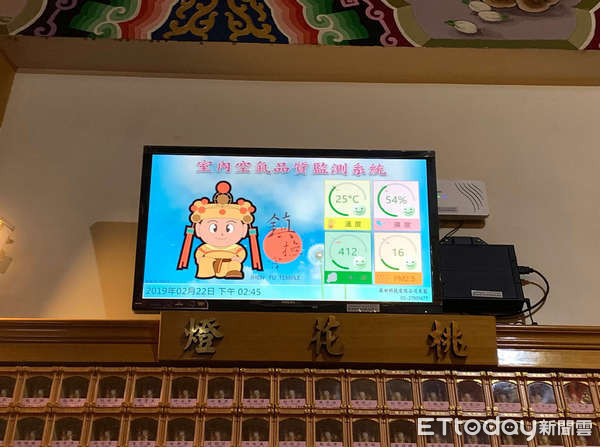 ▲桃市加碼補助寺廟及幼兒園裝設空品監測。