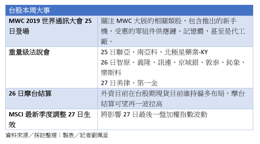 ▲▼台股本周大事。（圖／記者劉姵呈製）