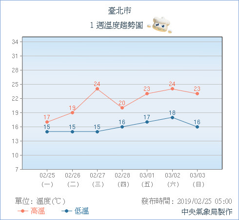 天氣圖。（圖／氣象局）