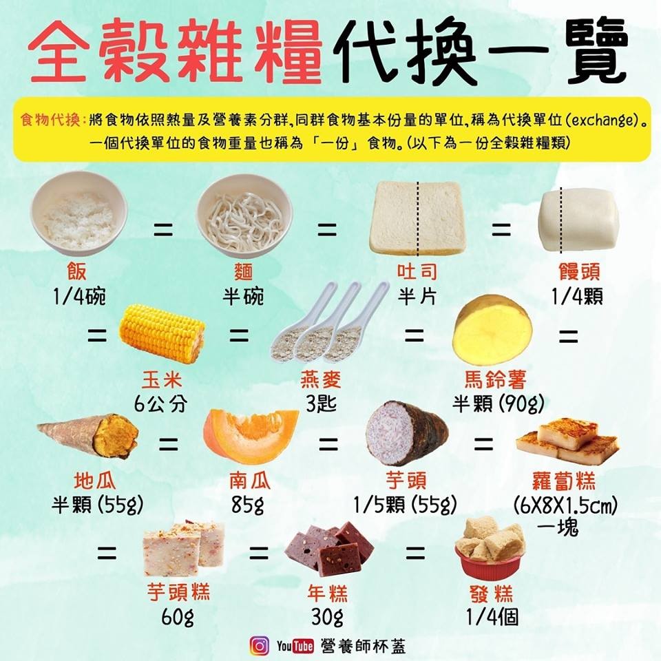 ▲▼。（圖／營養師杯蓋）