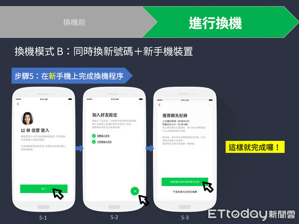 ▲LINE「新版」換機流程上線。（圖／LINE提供）