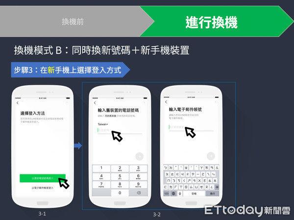 ▲LINE「新版」換機流程上線。（圖／LINE提供）
