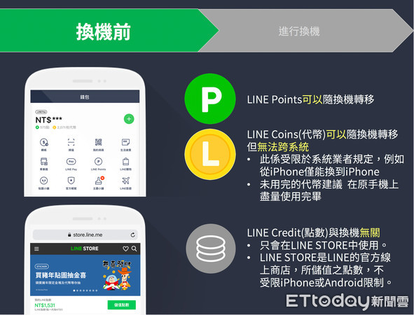▲LINE「新版」換機流程上線。（圖／LINE提供）