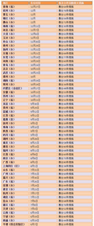 ▲▼《惠台31條措施》2018各省市惠台措施大匯總。（圖／國台辦）