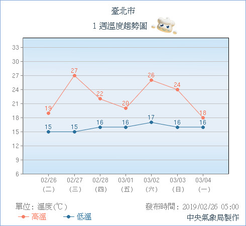 天氣圖。（圖／氣象局）