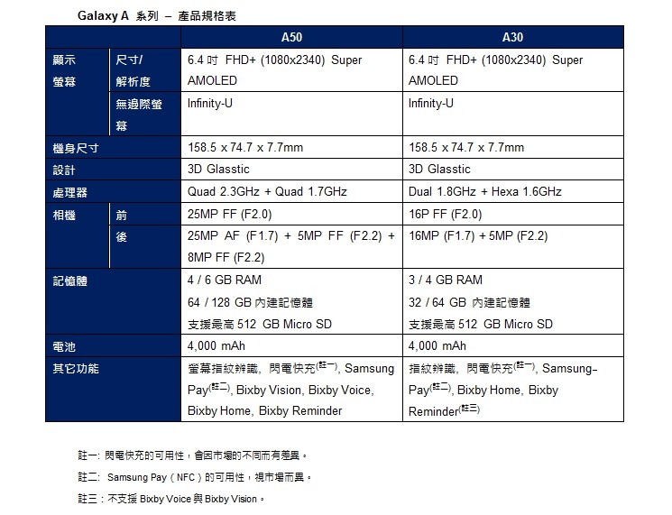 ▲▼Galaxy A50和A30亮相。（圖／三星提供）