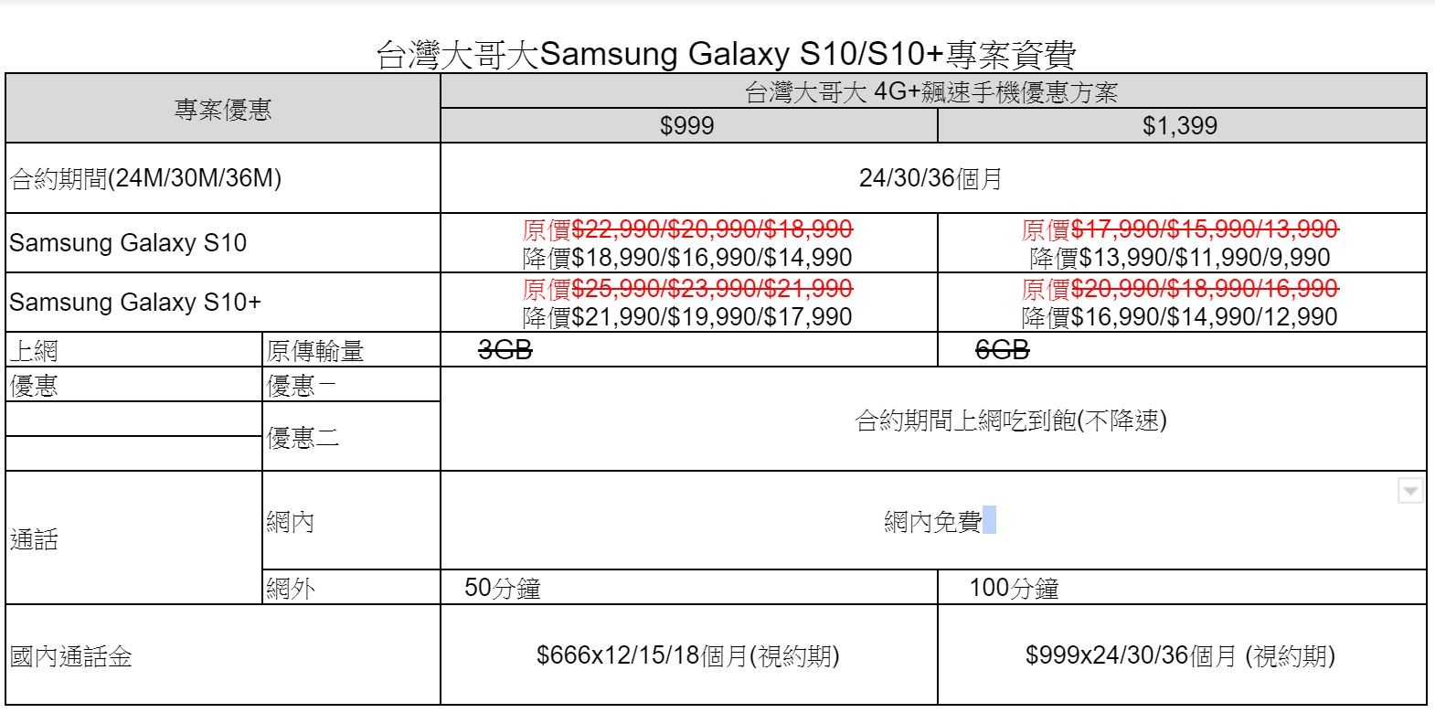 ▲▼ Galaxy S10資費,台灣大哥大。（圖／台灣大提供）